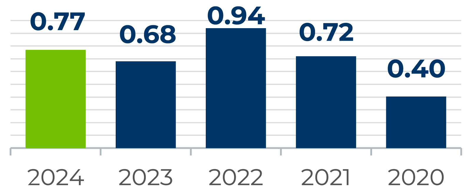 earnings-per-share-2024